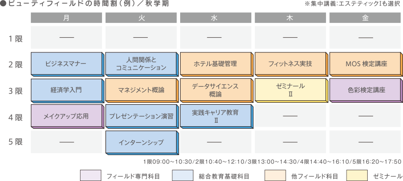 ビューティフィールドの時間割(例)/秋学期