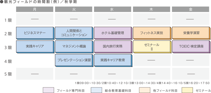 観光フィールドの時間割(例)/秋学期