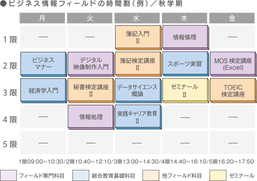 ビジネス情報フィールドの時間割(例)/秋学期
