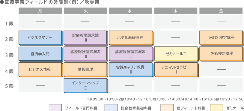 医療事務フィールドの時間割(例)/秋学期