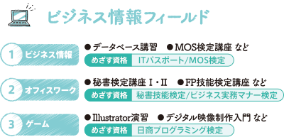 ビジネス情報フィールドの科目例