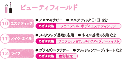 ビューティフィールドの科目例