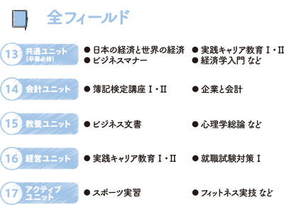 全フィールドの科目例