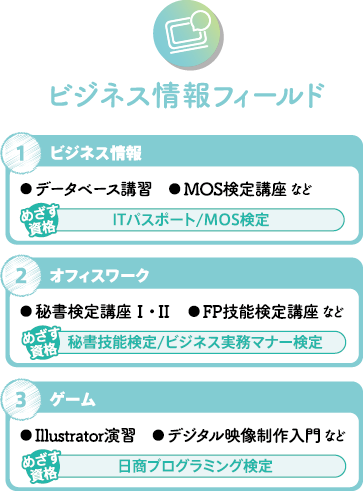ビジネス情報フィールド