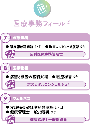 医療事務フィールド