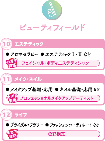 ビューティフィールド