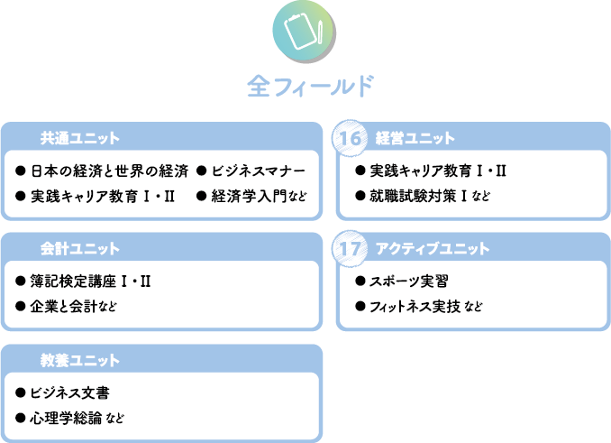 全フィールド