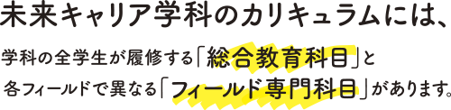 未来キャリア学科のカリキュラムには、学科の全学生が履修する「総合教育科目」と各フィールドで異なる「フィールド専門科目」があります。