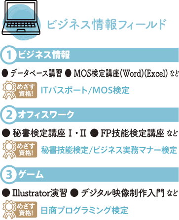 ビジネス情報フィールド