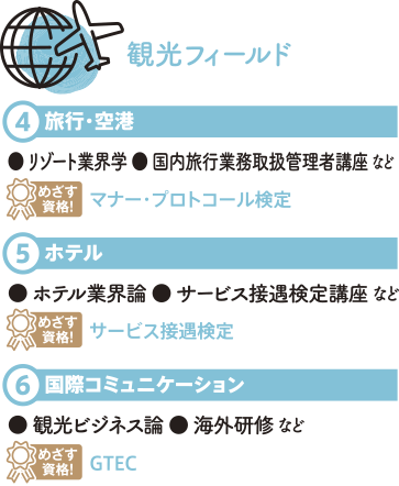 観光フィールド
