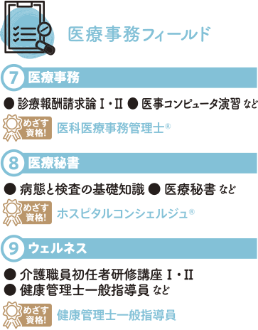 医療事務フィールド