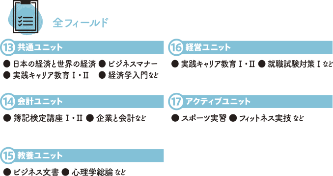 全フィールド