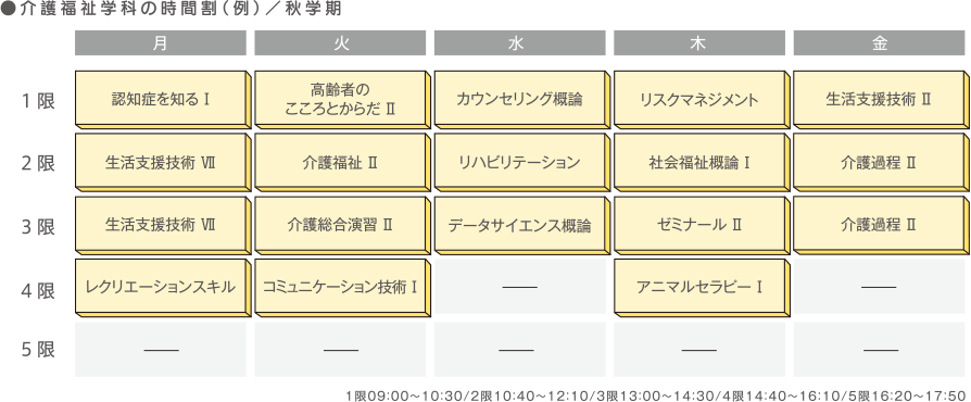 介護福祉学科の時間割（例）／秋学期